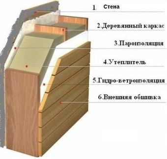 Порядок укладки слоев утеплителя
