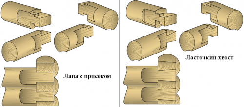 Соединения без остатка