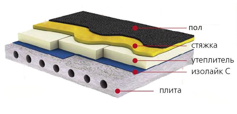 утепление потолка. Пенопласт и минеральная вата